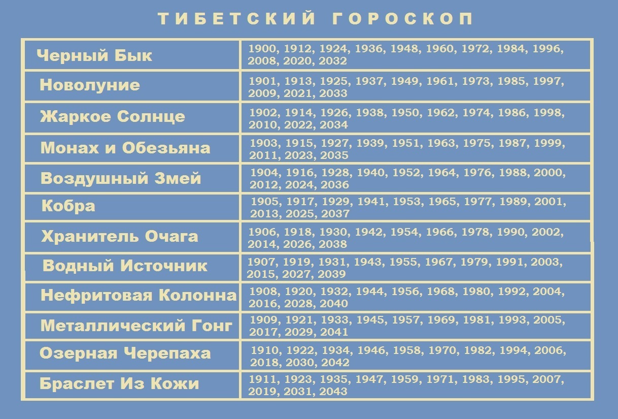 Тибетский Гороскоп По Году Рождения